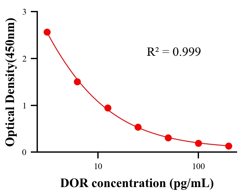 抗生素ELISA競爭法