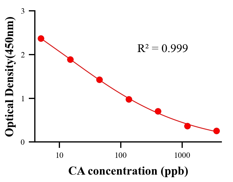 ?；砑游顴LISA競爭法