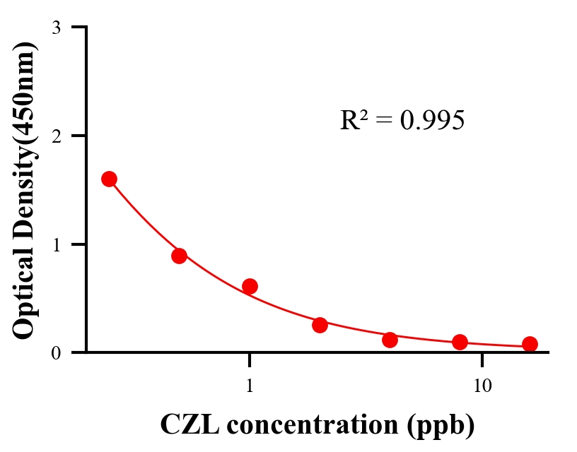 ?；砑游顴LISA競爭法