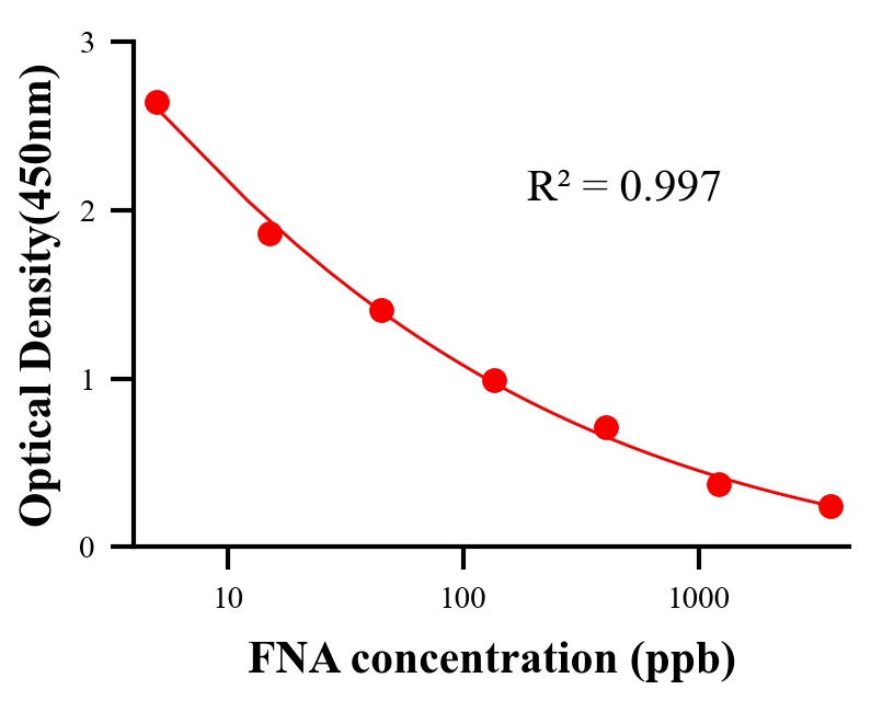 ?；砑游顴LISA競爭法