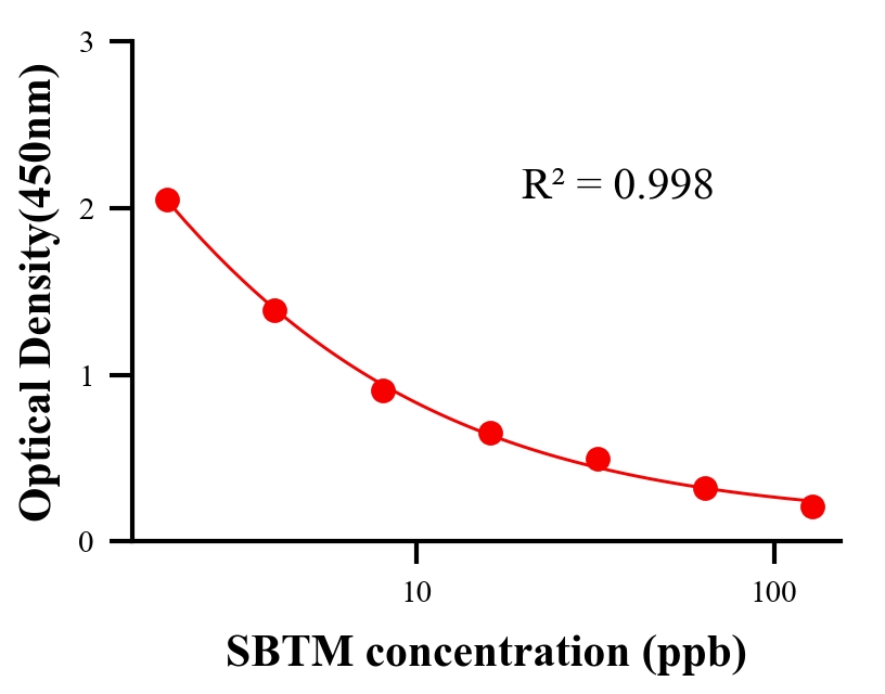 ?；砑游顴LISA競爭法