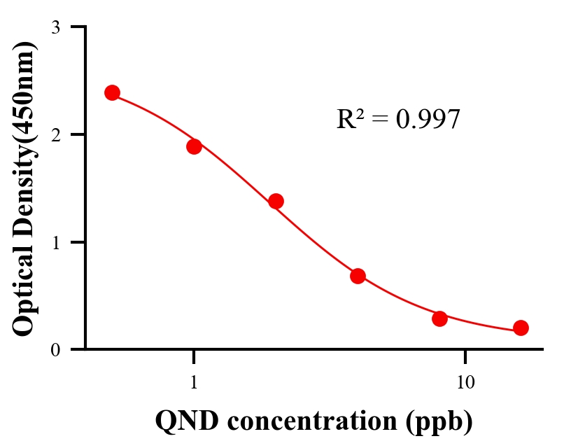 ?；砑游顴LISA競(jìng)爭(zhēng)法