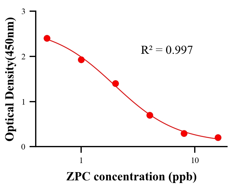 ?；砑游顴LISA競爭法