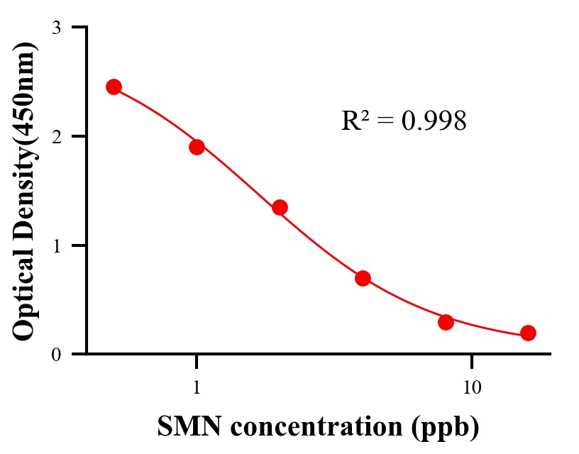 ?；砑游顴LISA競(jìng)爭(zhēng)法
