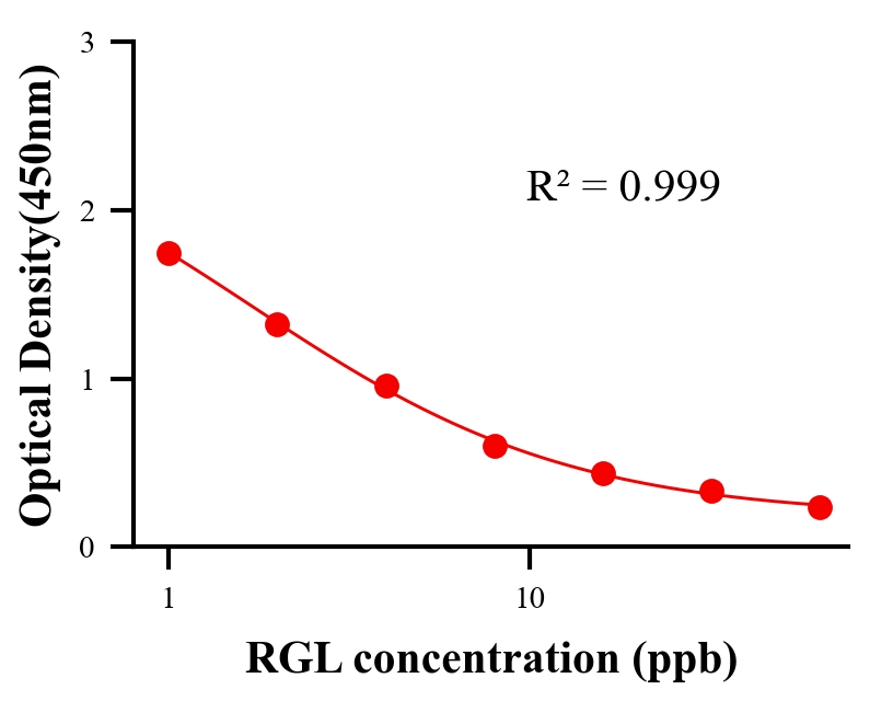 ?；砑游顴LISA競爭法