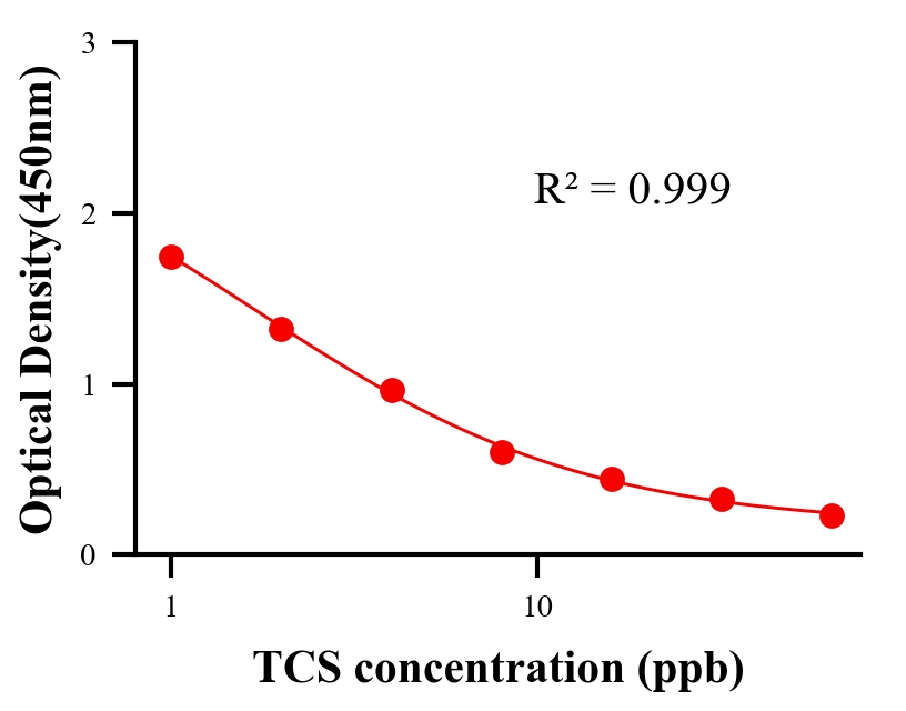 ?；砑游顴LISA競爭法
