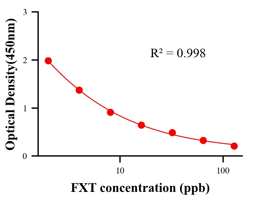 ?；砑游顴LISA競爭法