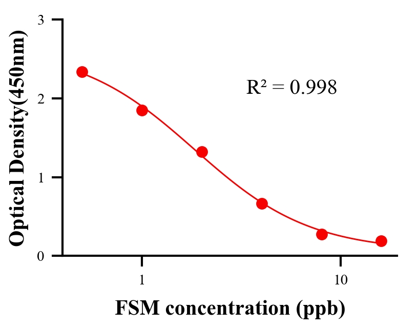 ?；砑游顴LISA競(jìng)爭(zhēng)法