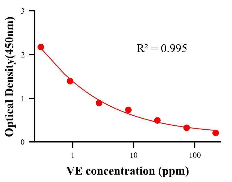 生理活性物ELISA競(jìng)爭(zhēng)法