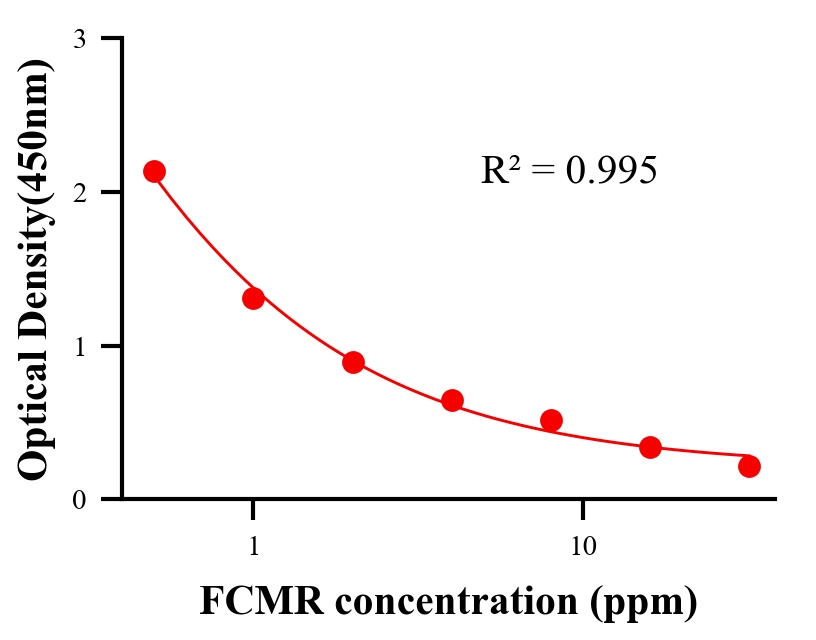 生理活性物ELISA競爭法