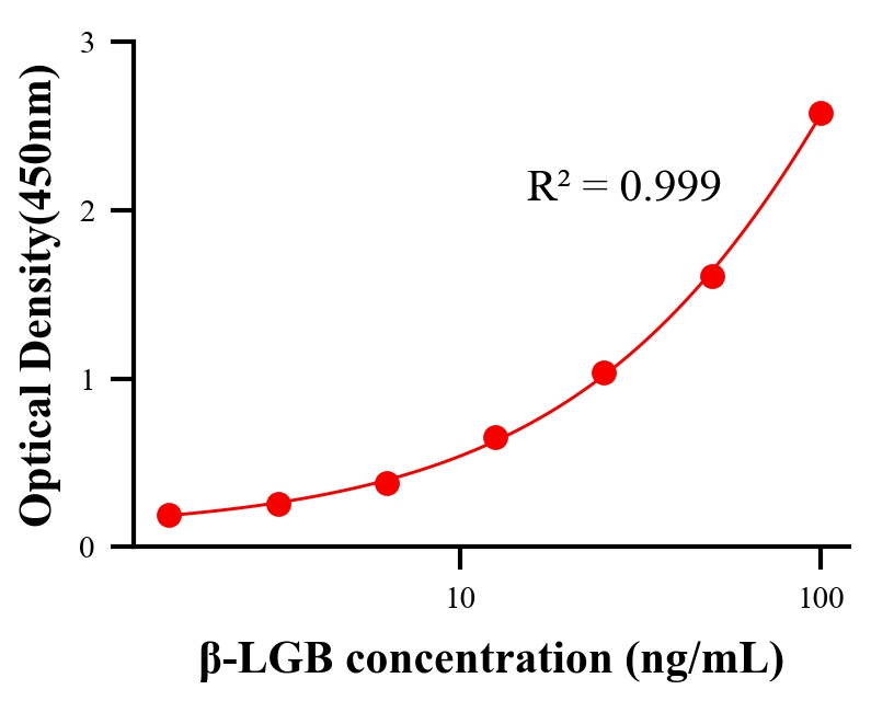 生理活性物ELISA競爭法