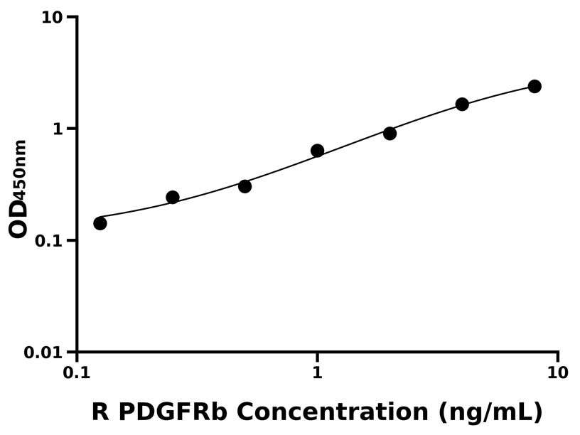 大鼠 Elisa試劑盒