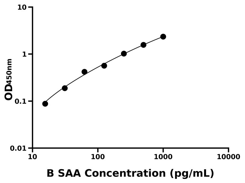 其他 Elisa試劑盒