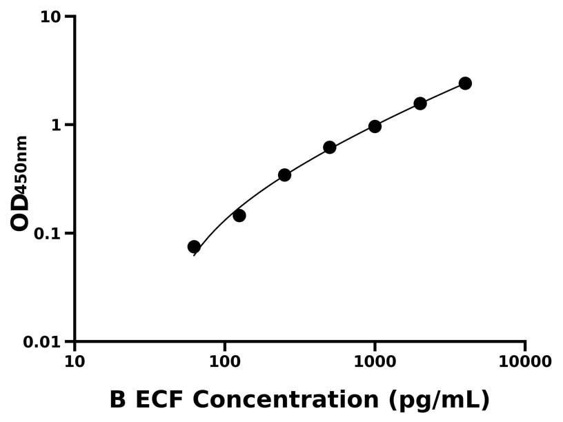其他 Elisa試劑盒