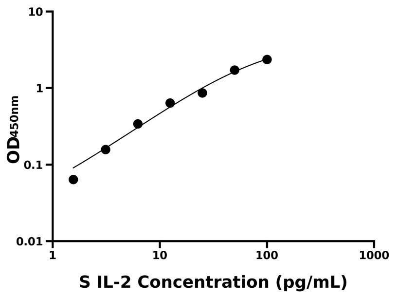 動(dòng)物 Elisa試劑盒