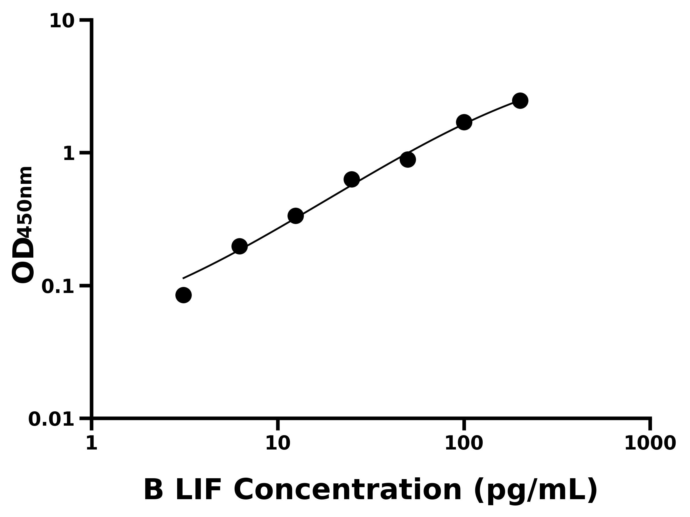 其他 Elisa試劑盒