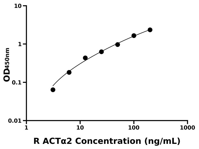 大鼠 Elisa試劑盒