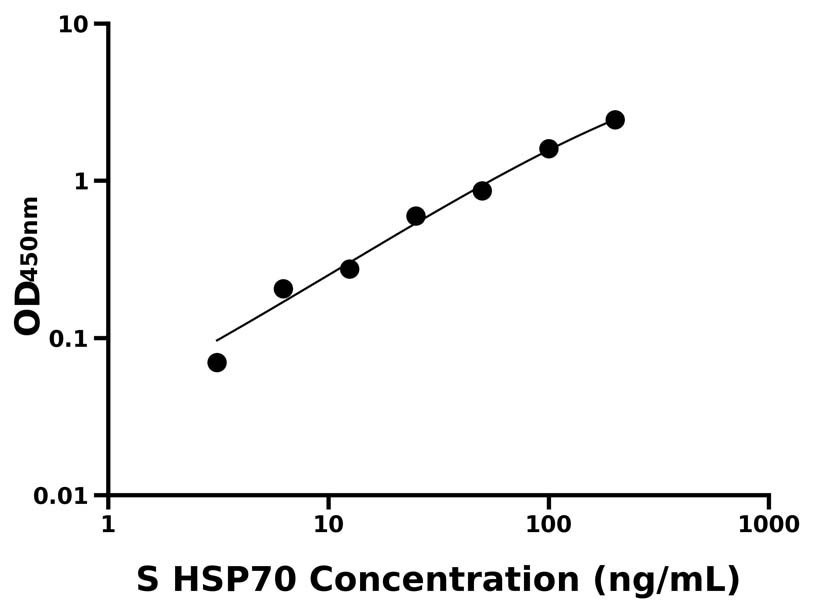 動(dòng)物 Elisa試劑盒