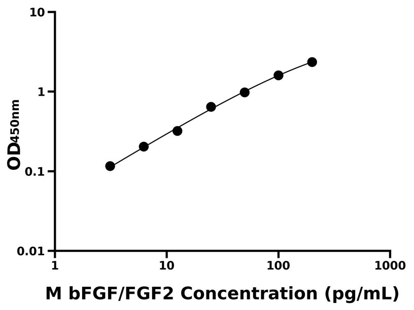 小鼠 Elisa試劑盒