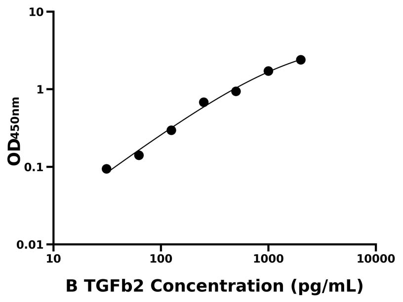 動(dòng)物 Elisa試劑盒