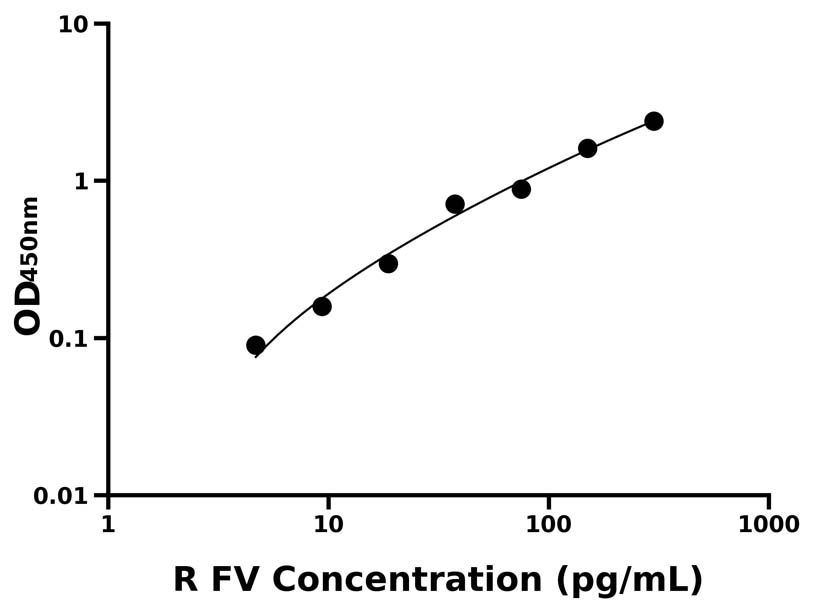 大鼠 Elisa試劑盒