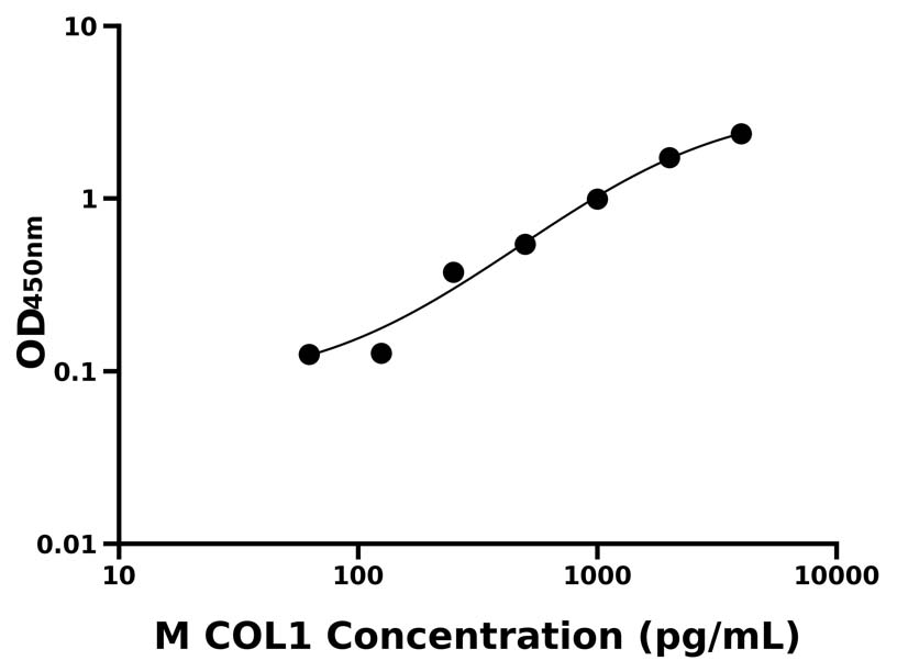 小鼠 Elisa試劑盒