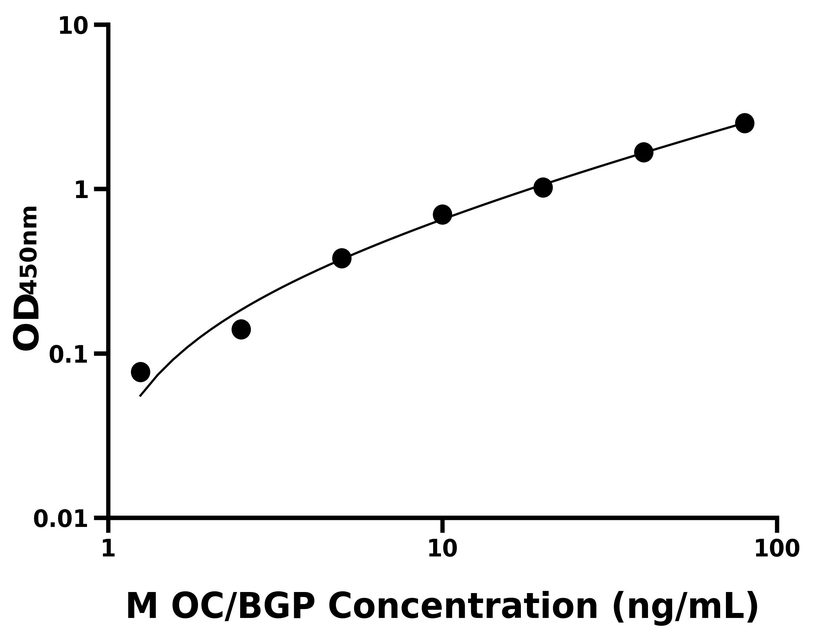 其他 Elisa試劑盒