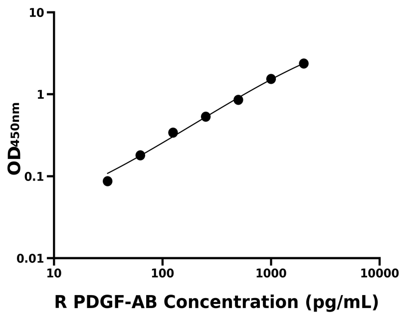 大鼠 Elisa試劑盒