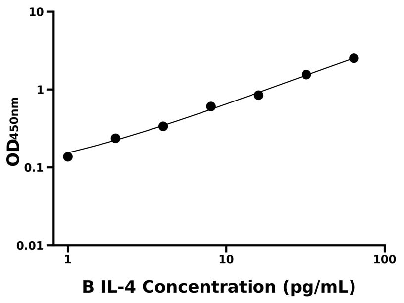 其他 Elisa試劑盒