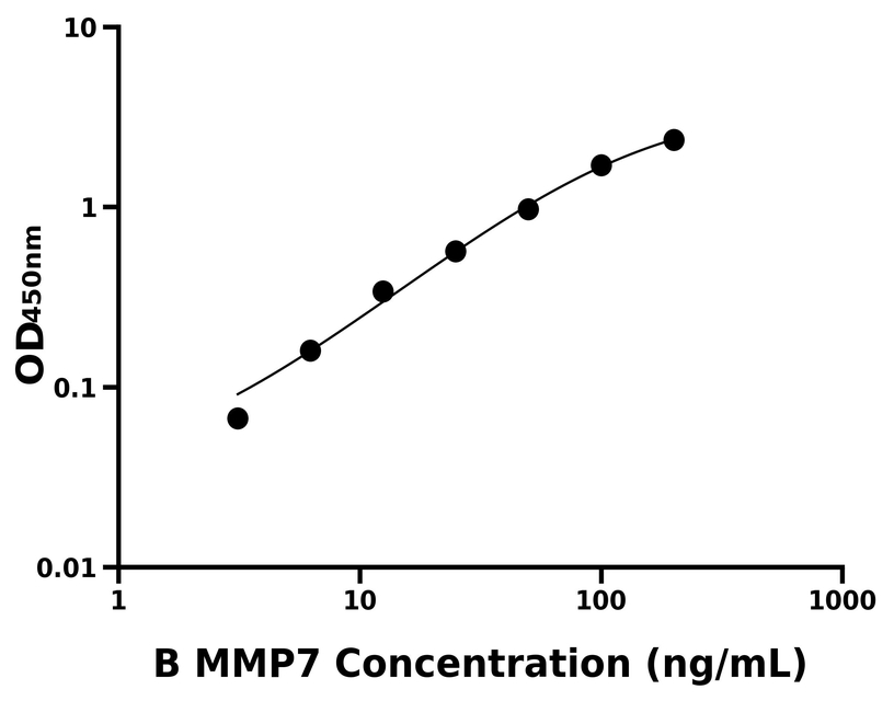 其他 Elisa試劑盒