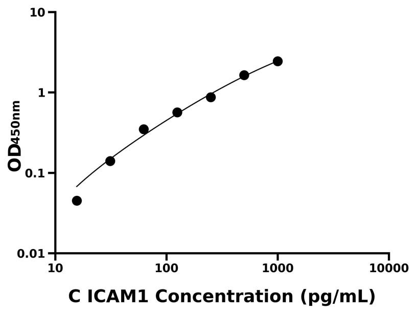 其他 Elisa試劑盒