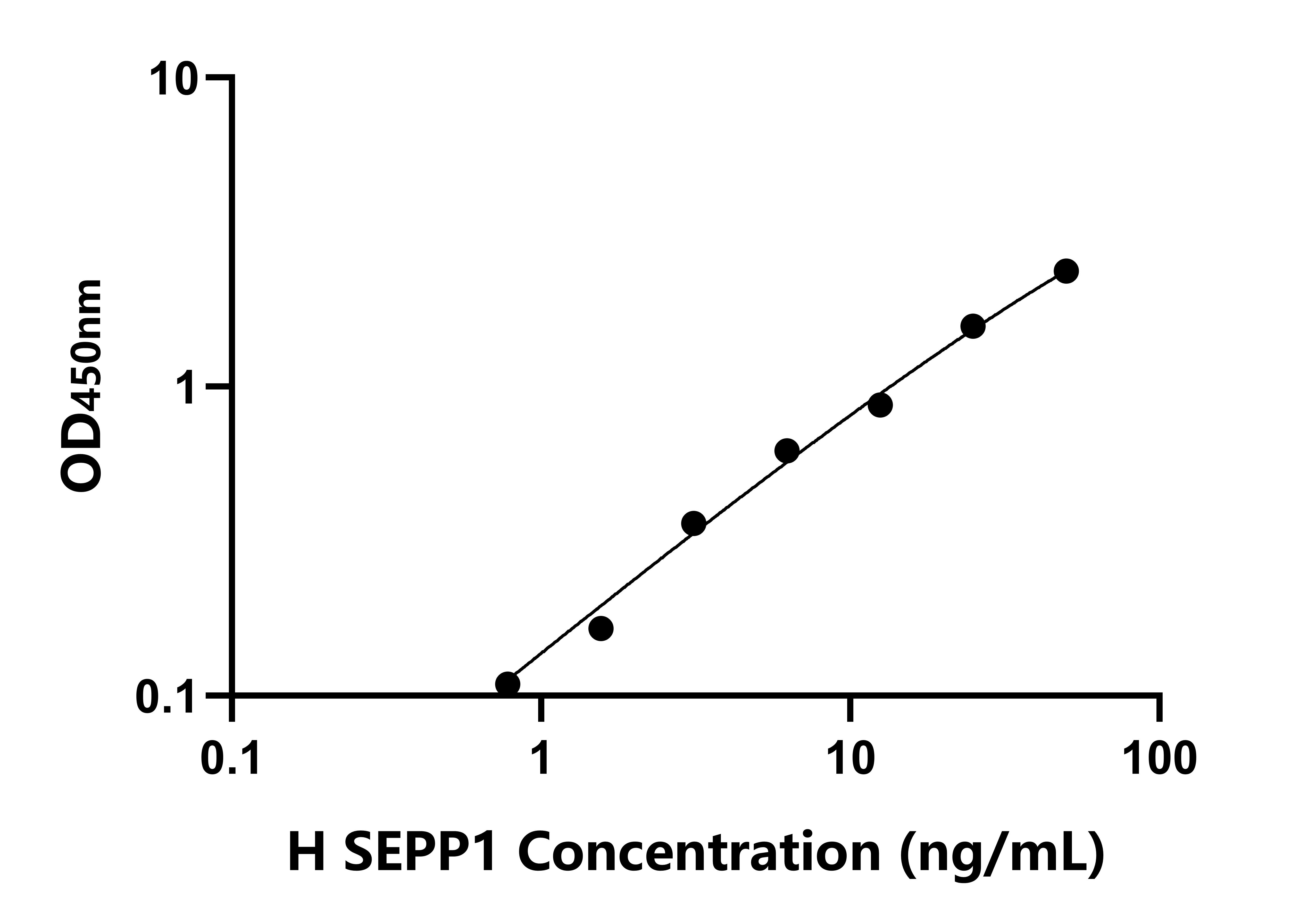 人(SEPP1)檢測試劑盒