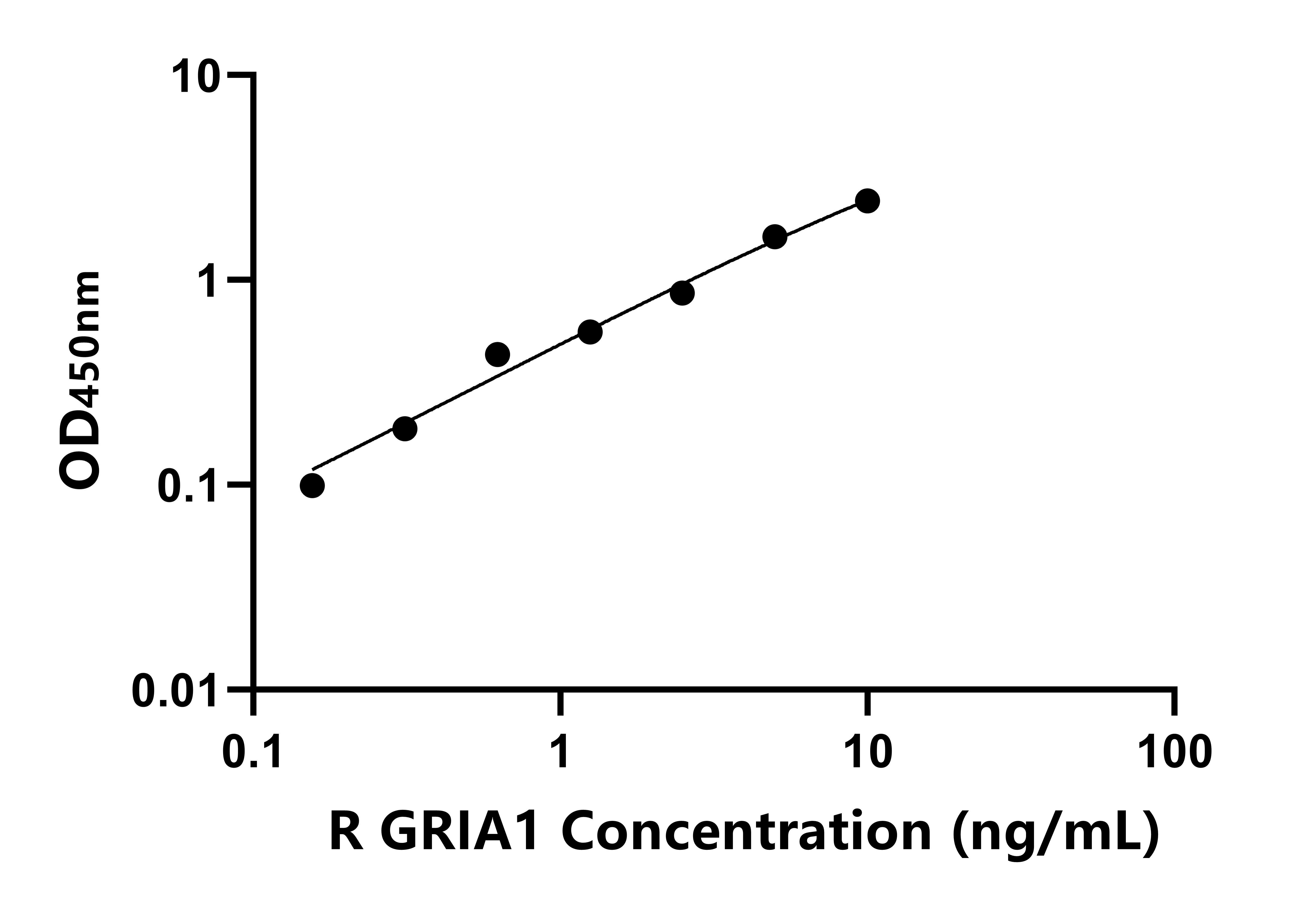 兔(GRIA1)ELISA試劑盒