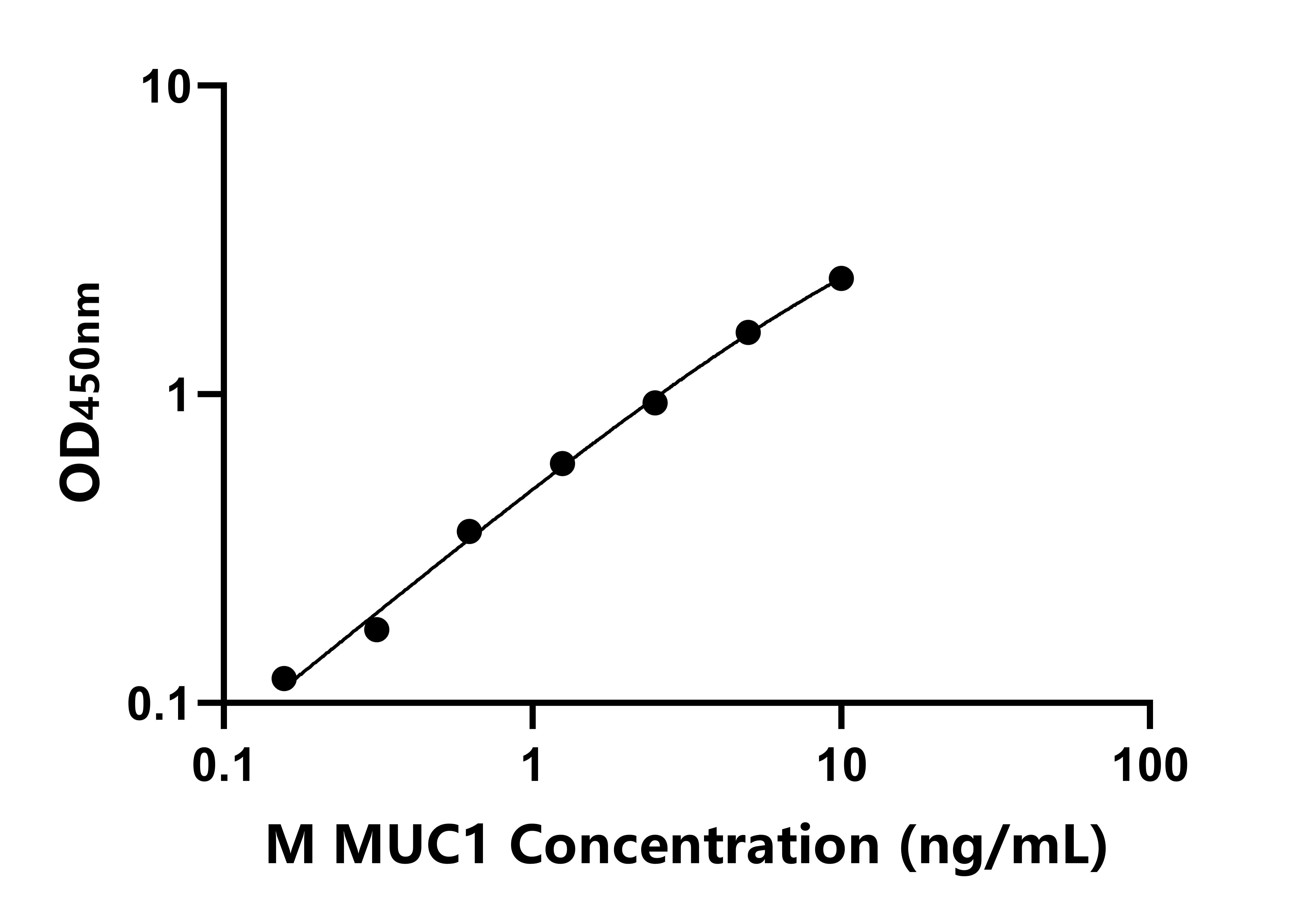 小鼠(MUC1)ELISA試劑盒