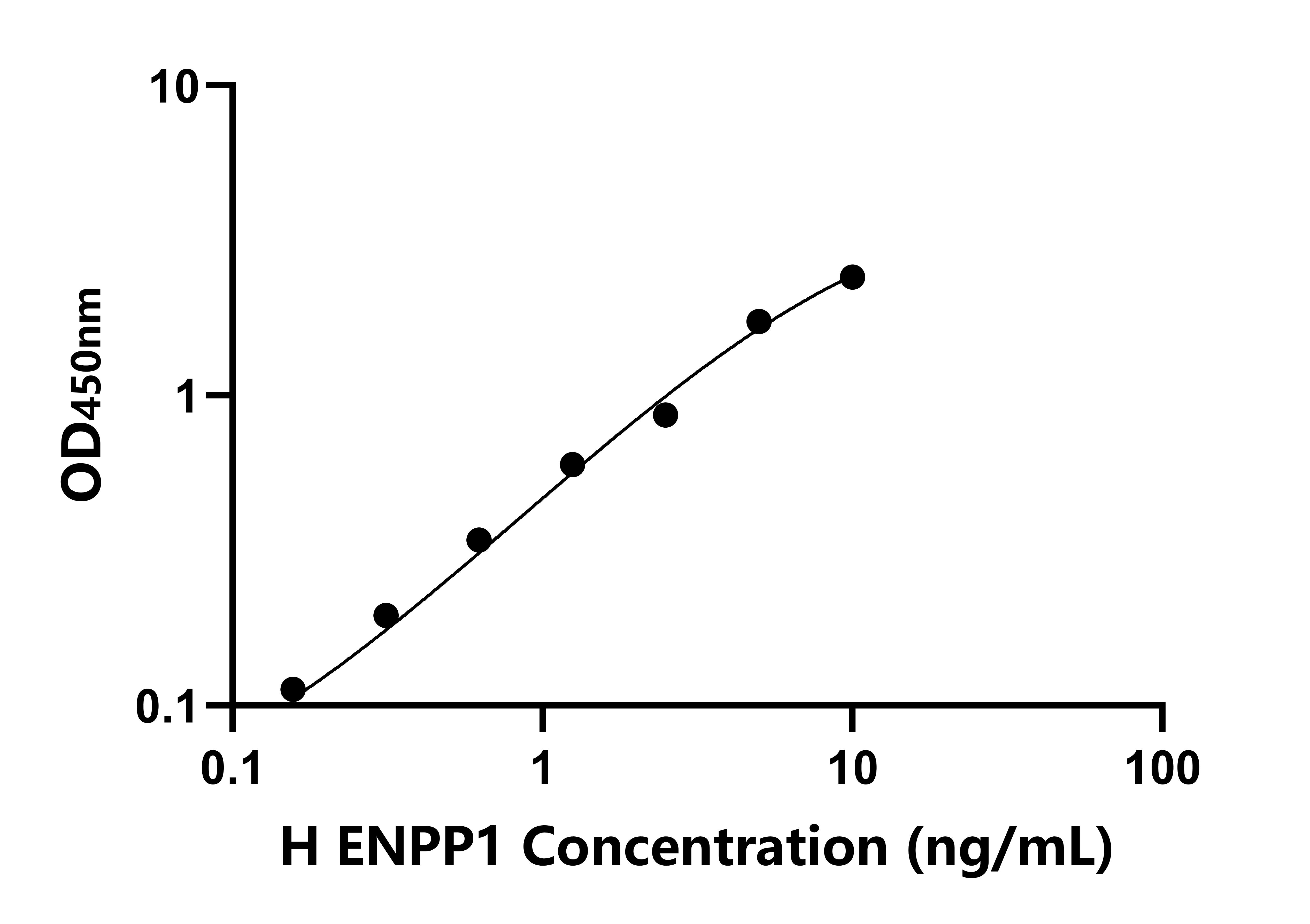 人(ENPP1)檢測試劑盒
