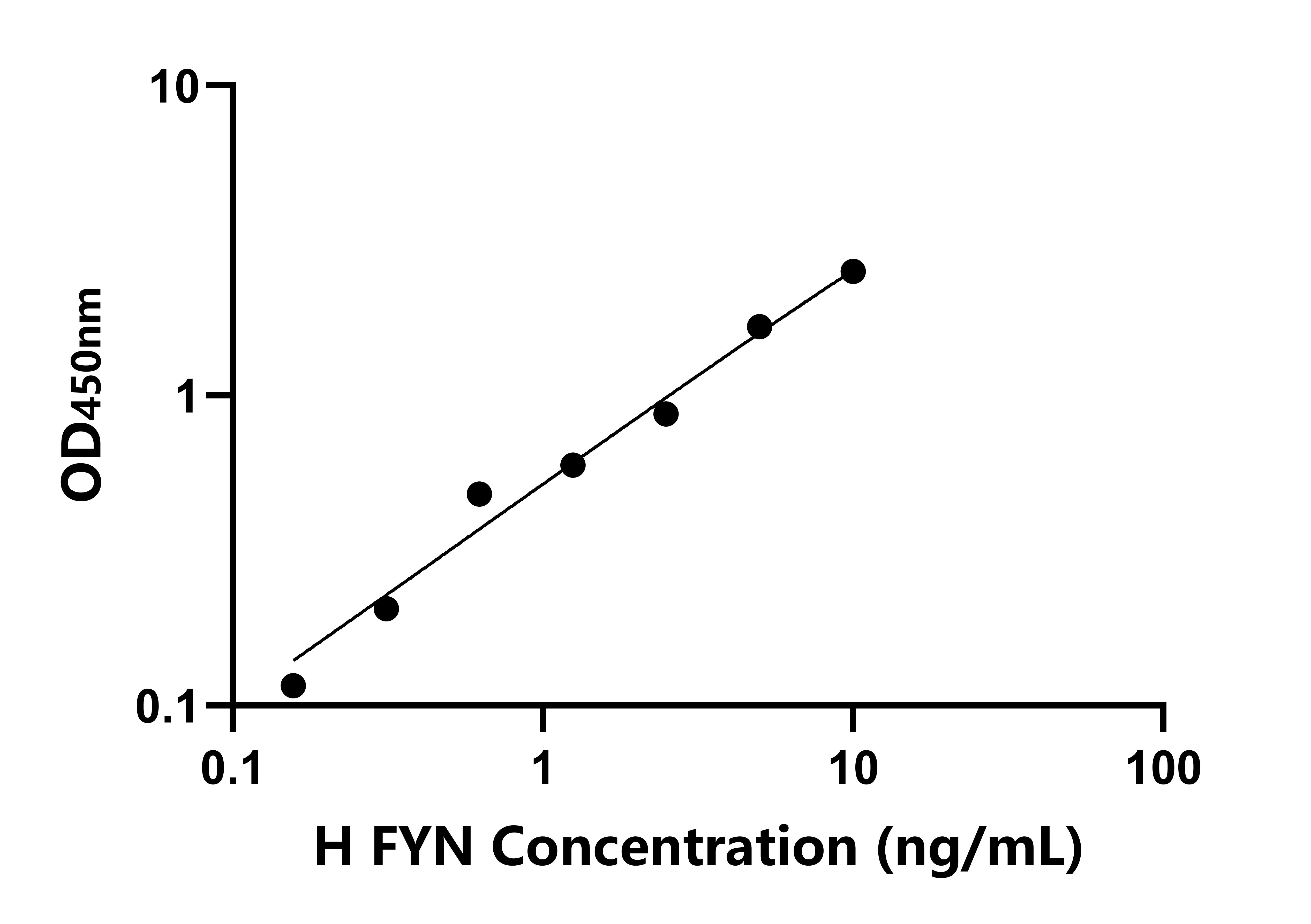 人(FYN)檢測試劑盒