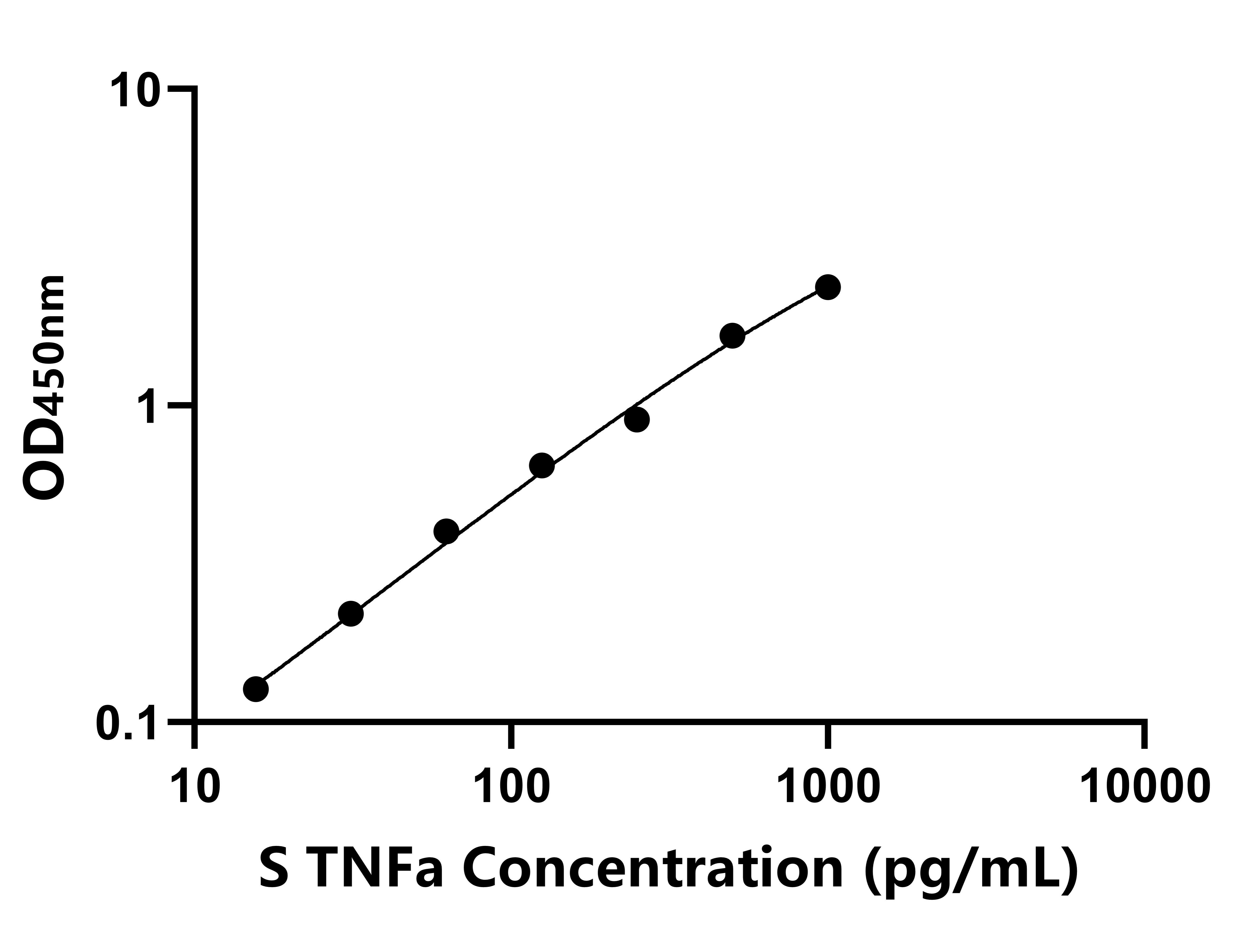 羊(TNFa)ELISA試劑盒
