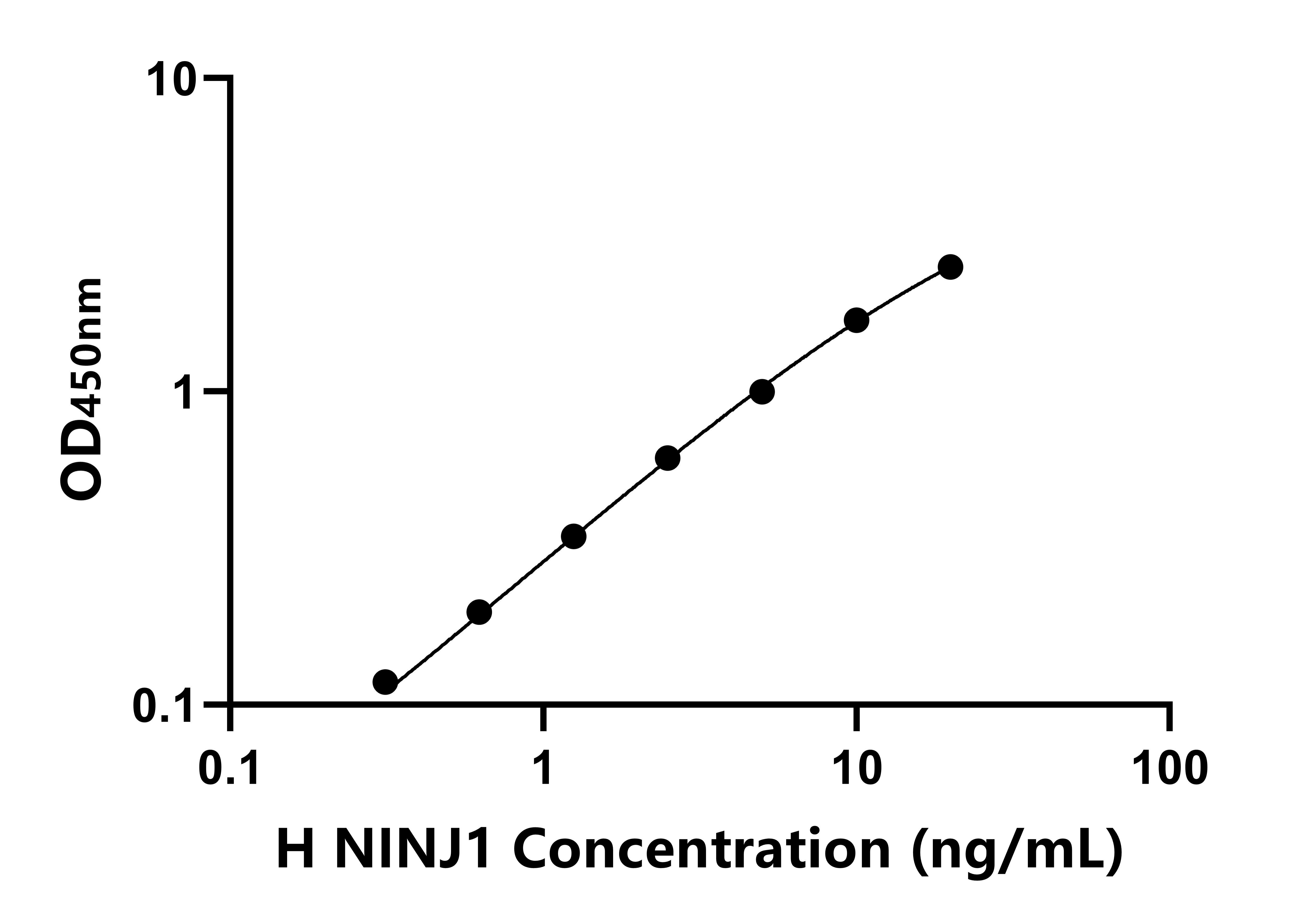 人(NINJ1)ELISA試劑盒