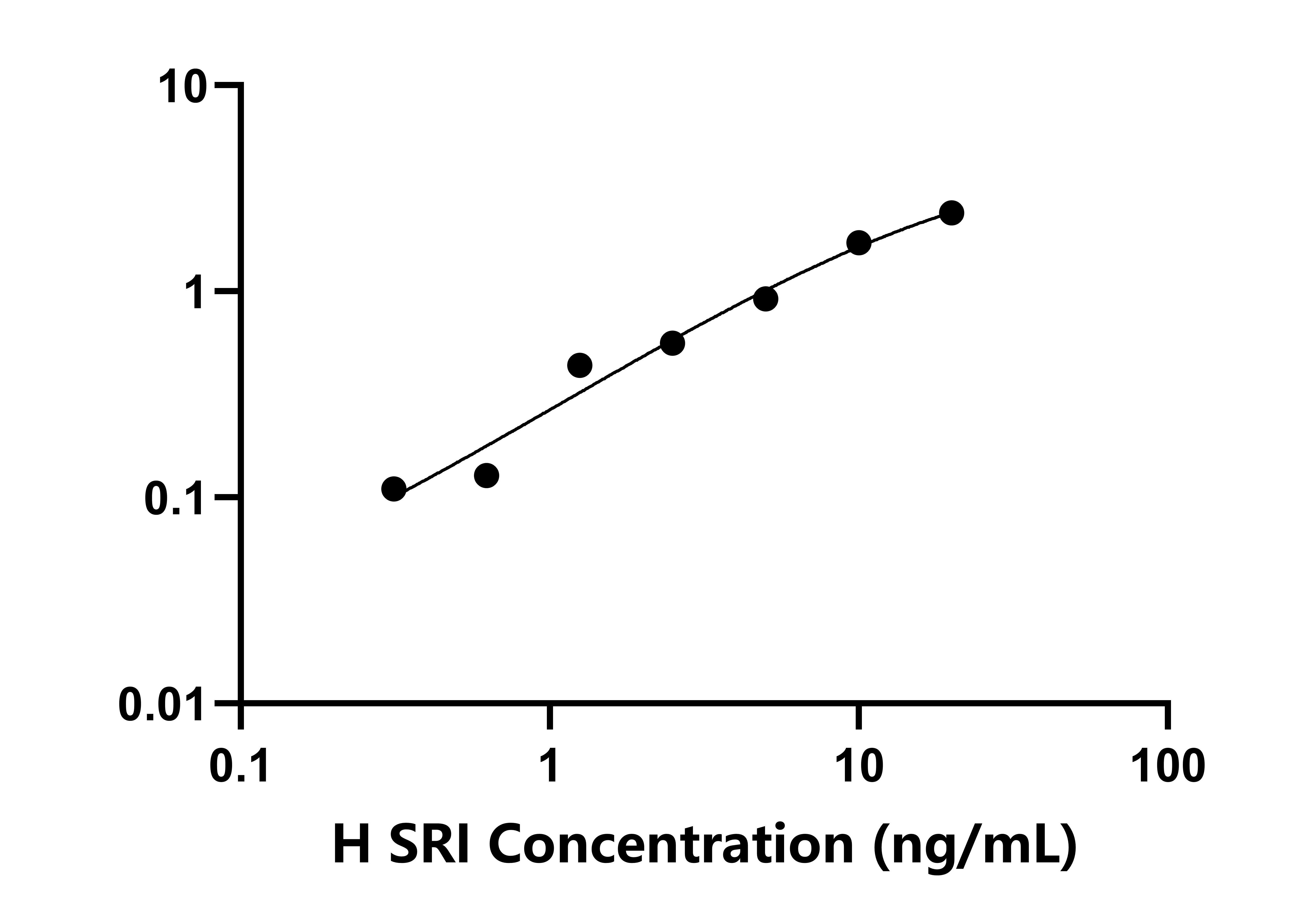 人(SRI)檢測試劑盒