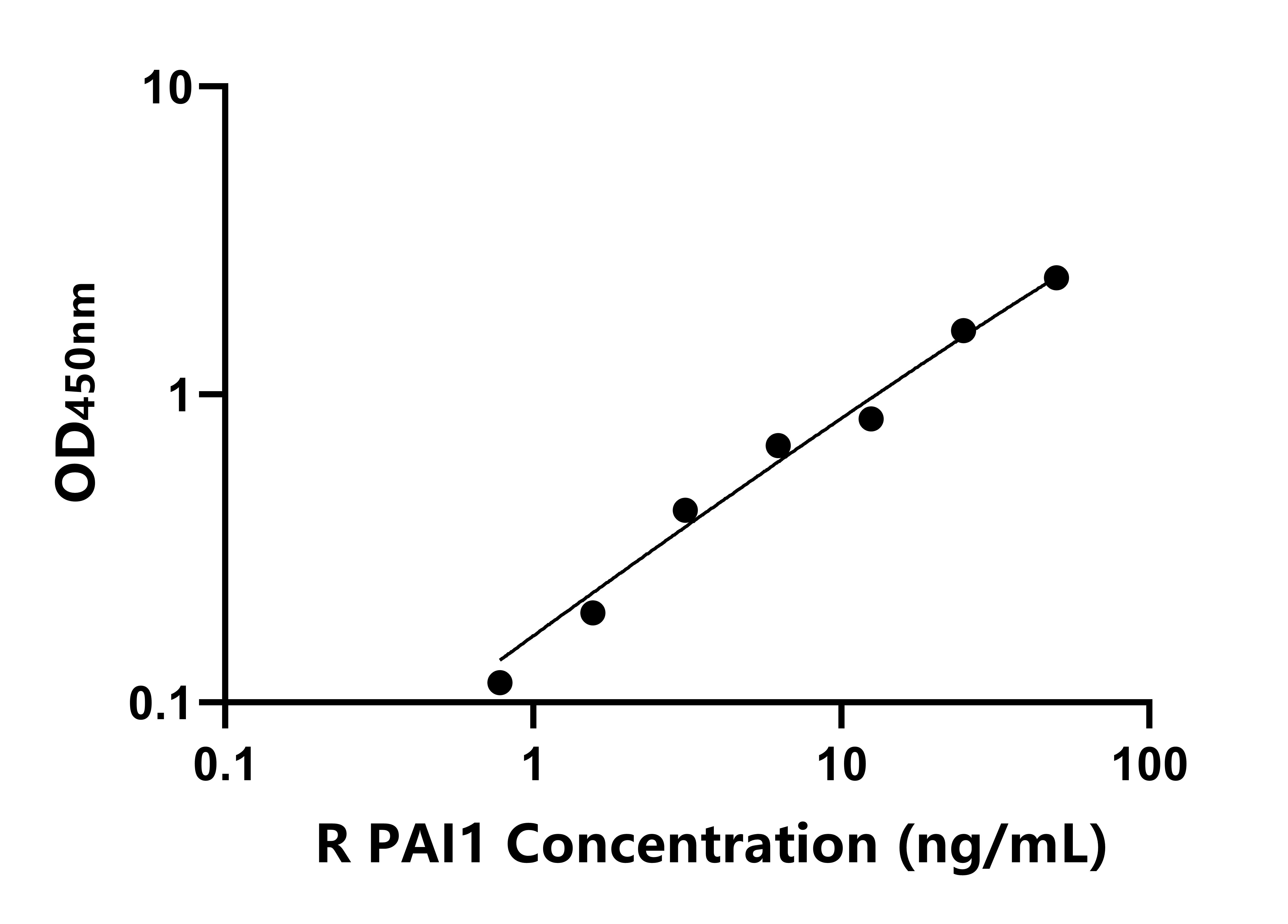兔(PAI1)ELISA試劑盒
