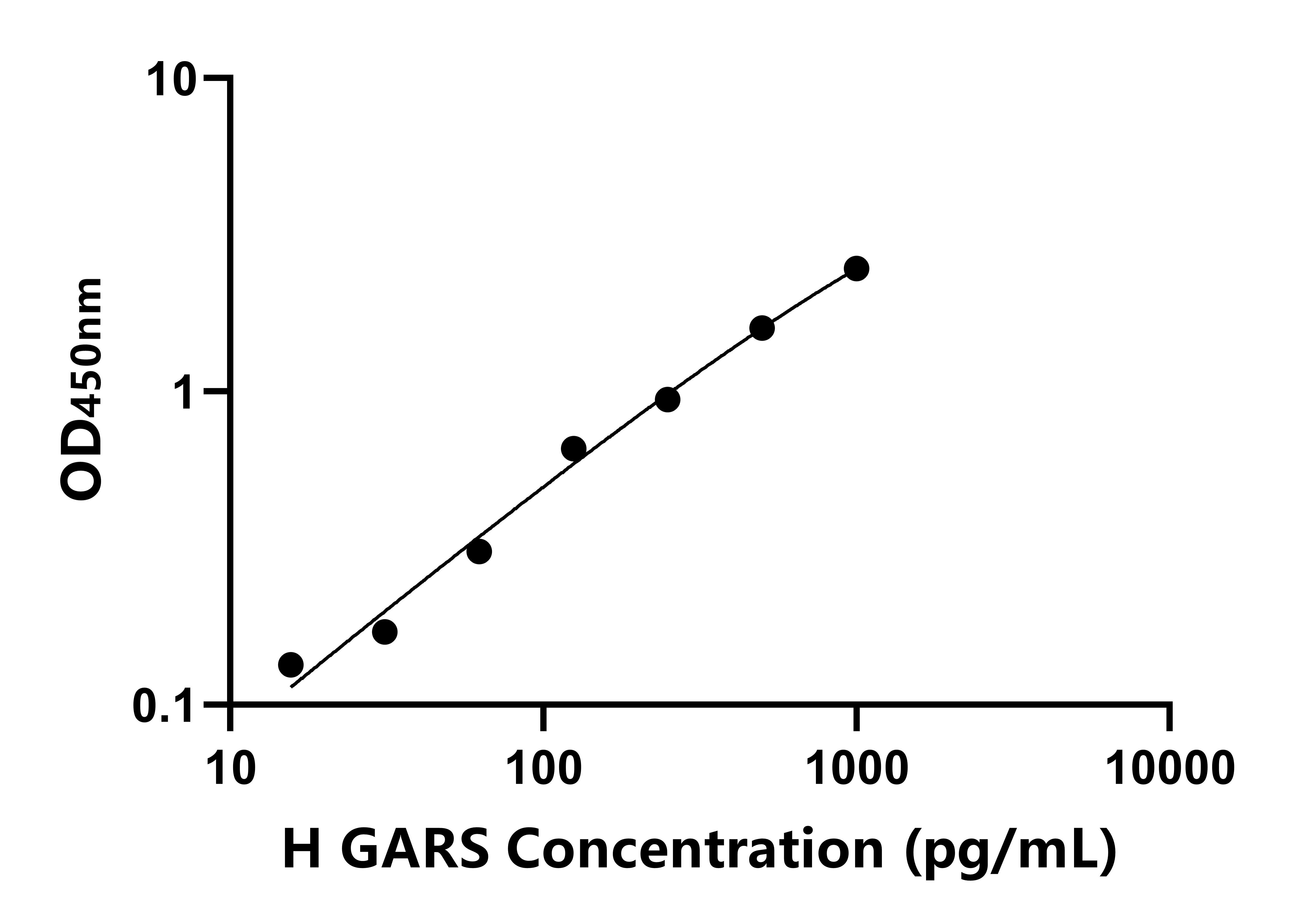 人(GARS)ELISA試劑盒