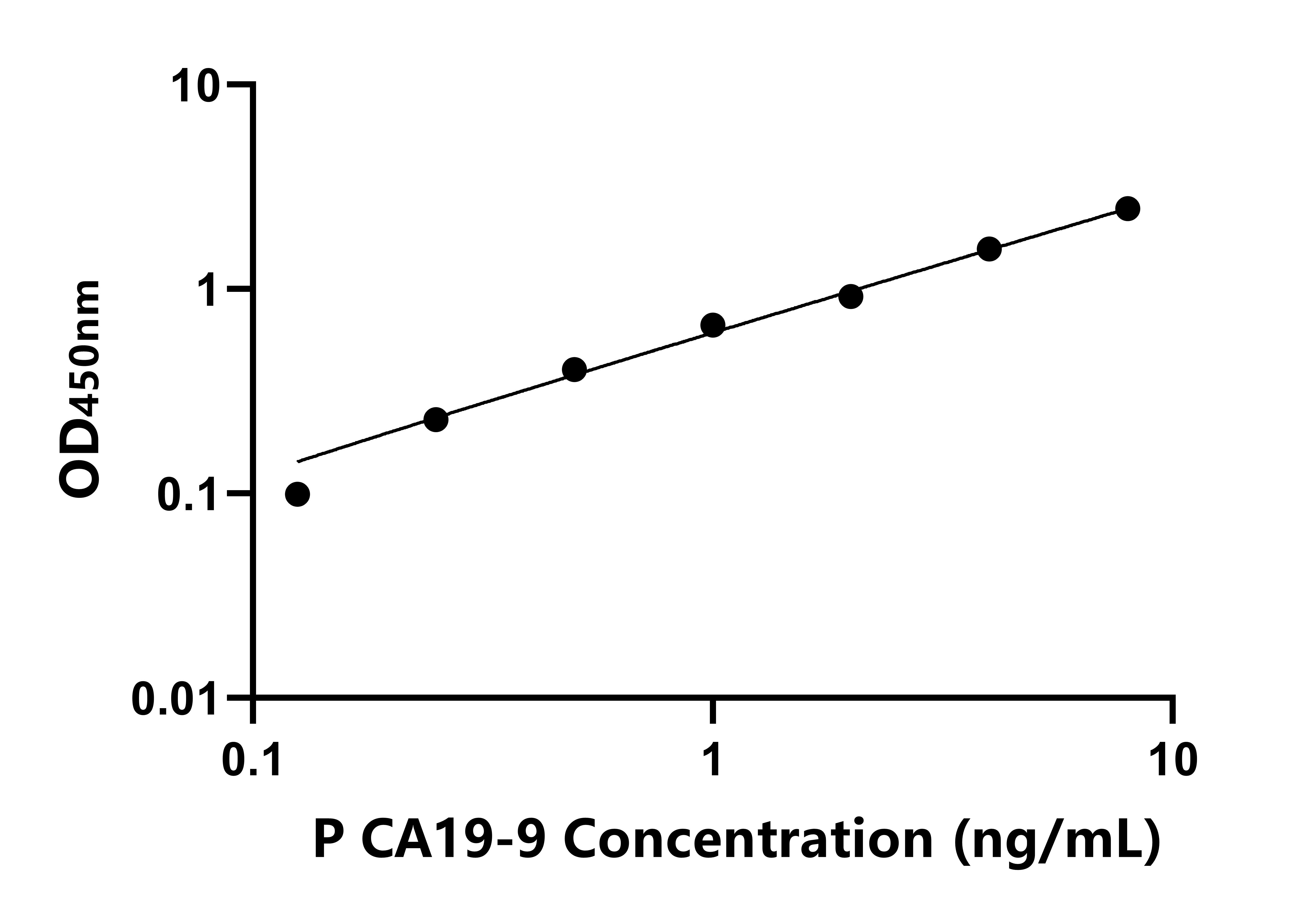 豬(CA19-9)ELISA試劑盒