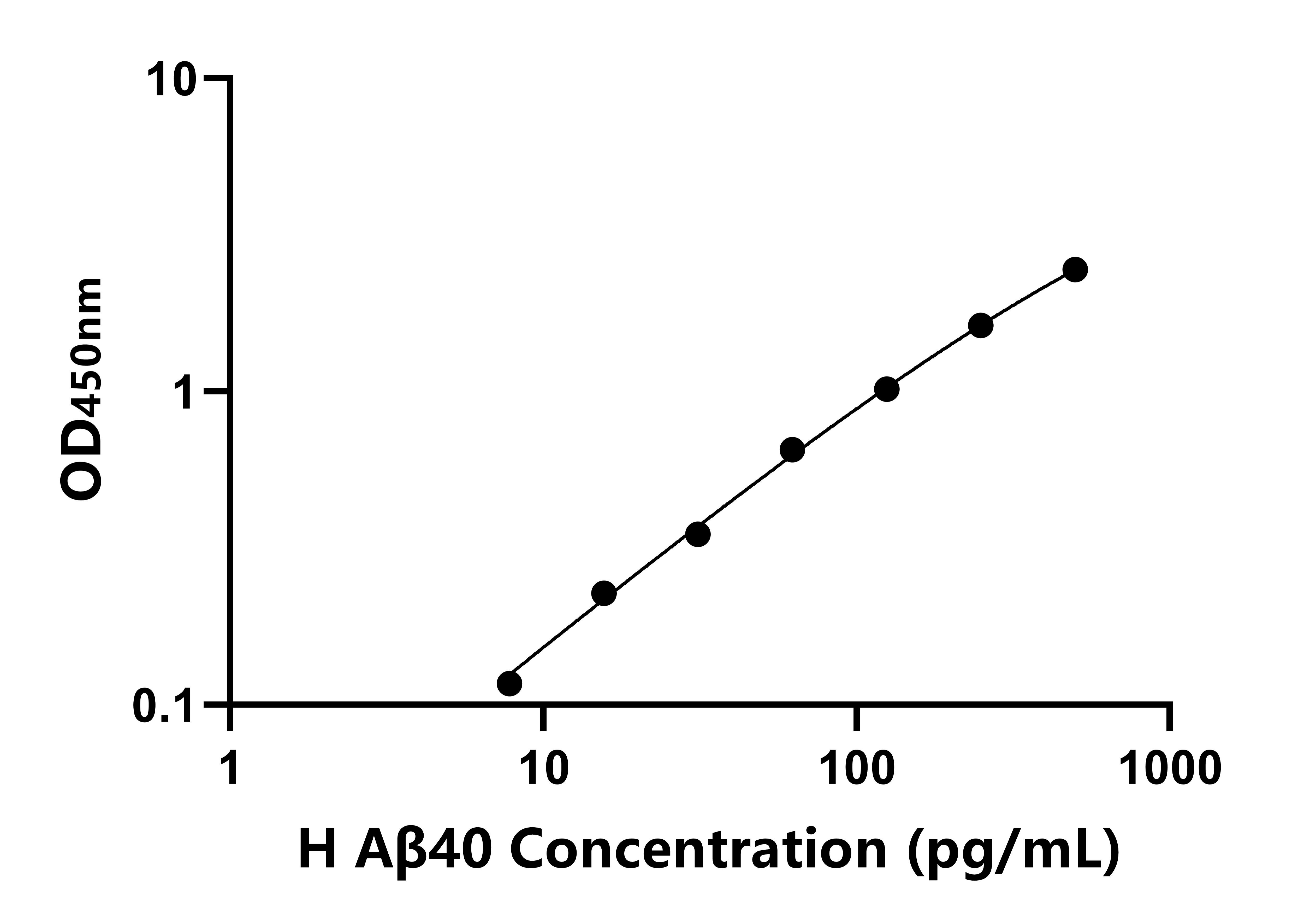 人(Aβ40)ELISA試劑盒