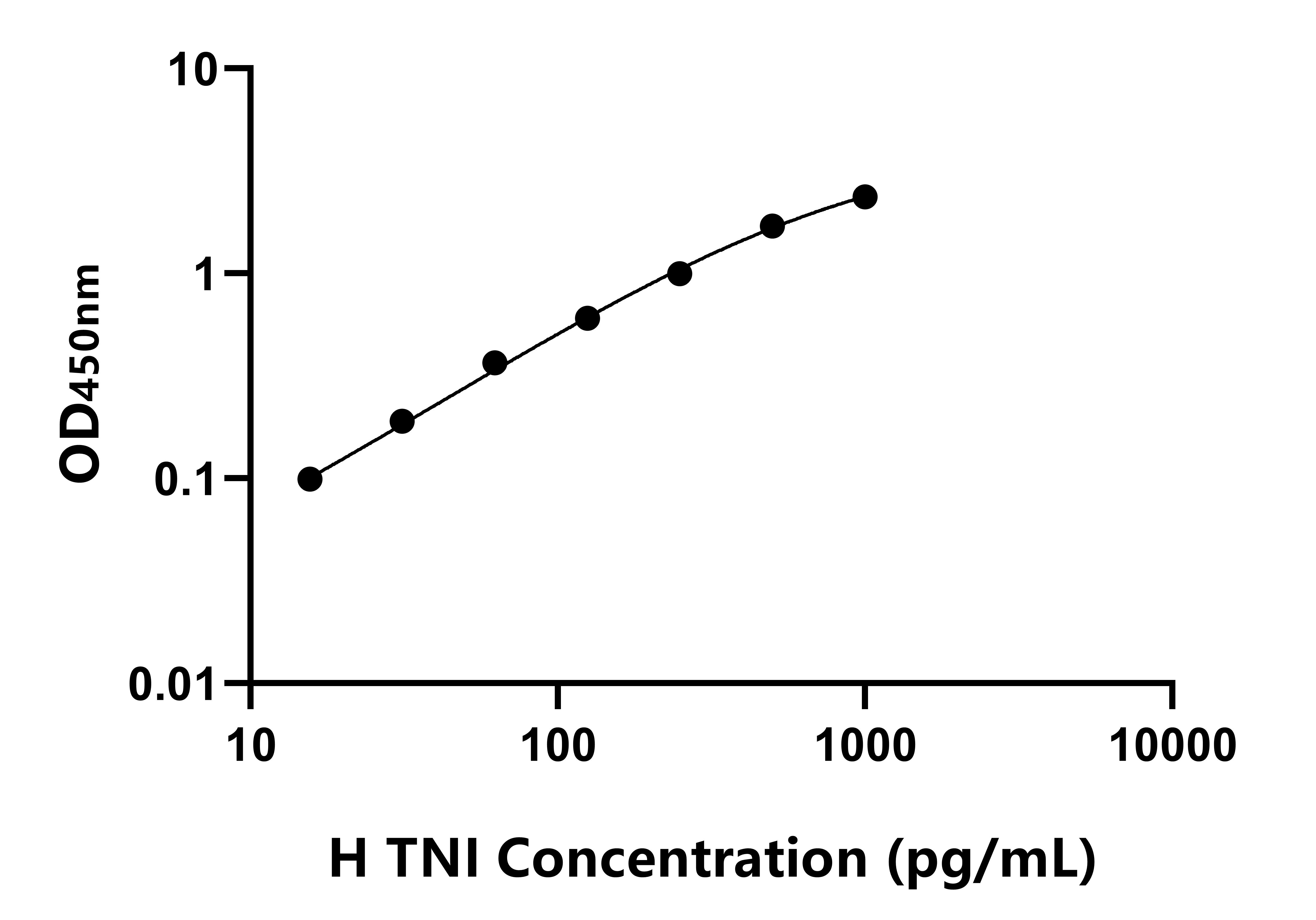 人(TNI)ELISA試劑盒