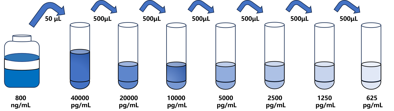 人(NFKBIA)ELISA試劑盒