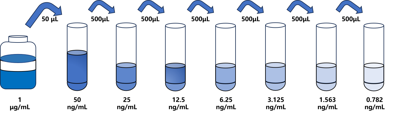人(α2ML1)ELISA試劑盒