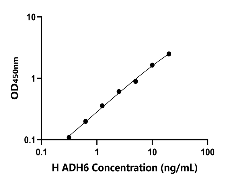 人(ADH6)檢測試劑盒