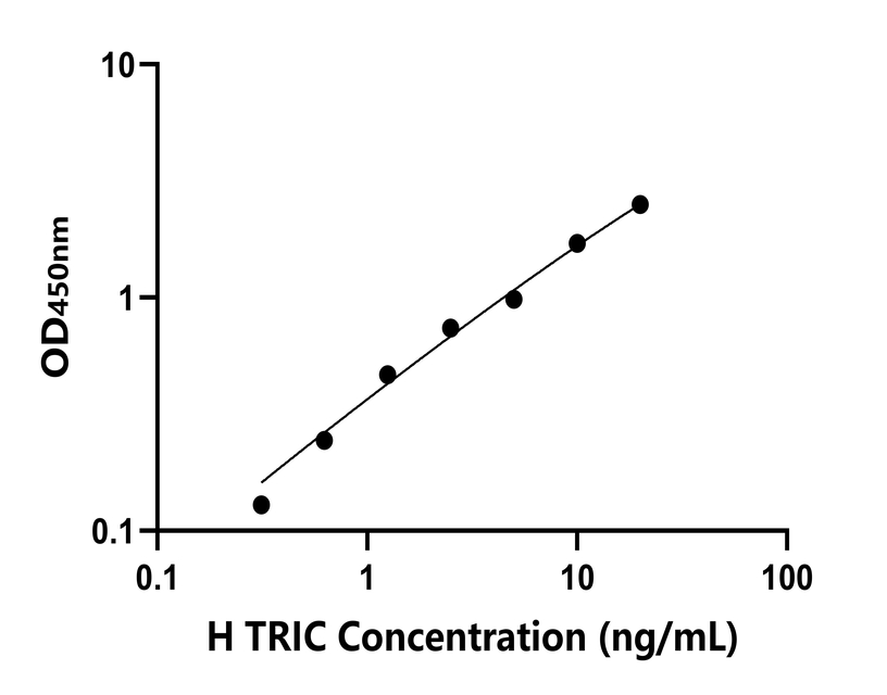 人(TRIC)檢測試劑盒