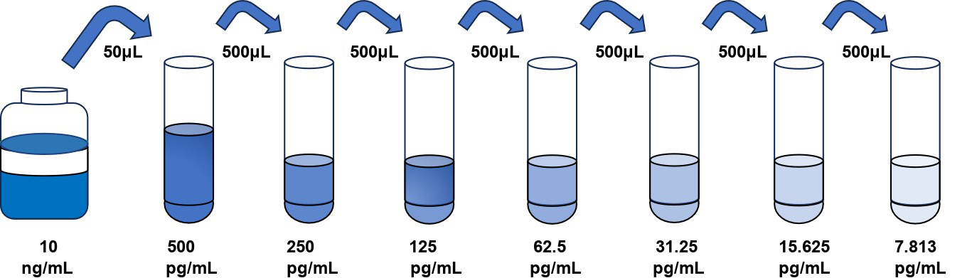 人(PCSK2)檢測(cè)試劑盒