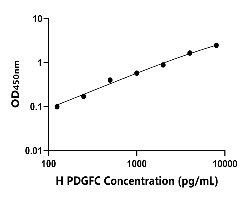 人(PDGFC)ELISA試劑盒